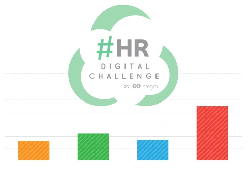 Resultados Gerais dol HR Digital Challenge