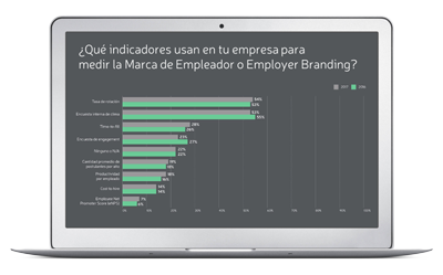 Resultados del 3er Estudio Latinoamericano de Employer Branding